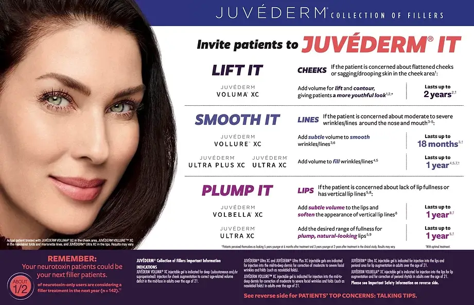 JUVEDERM-IT collection of fillers by Remedy Aesthetics and Wellness in Tupelo, MS